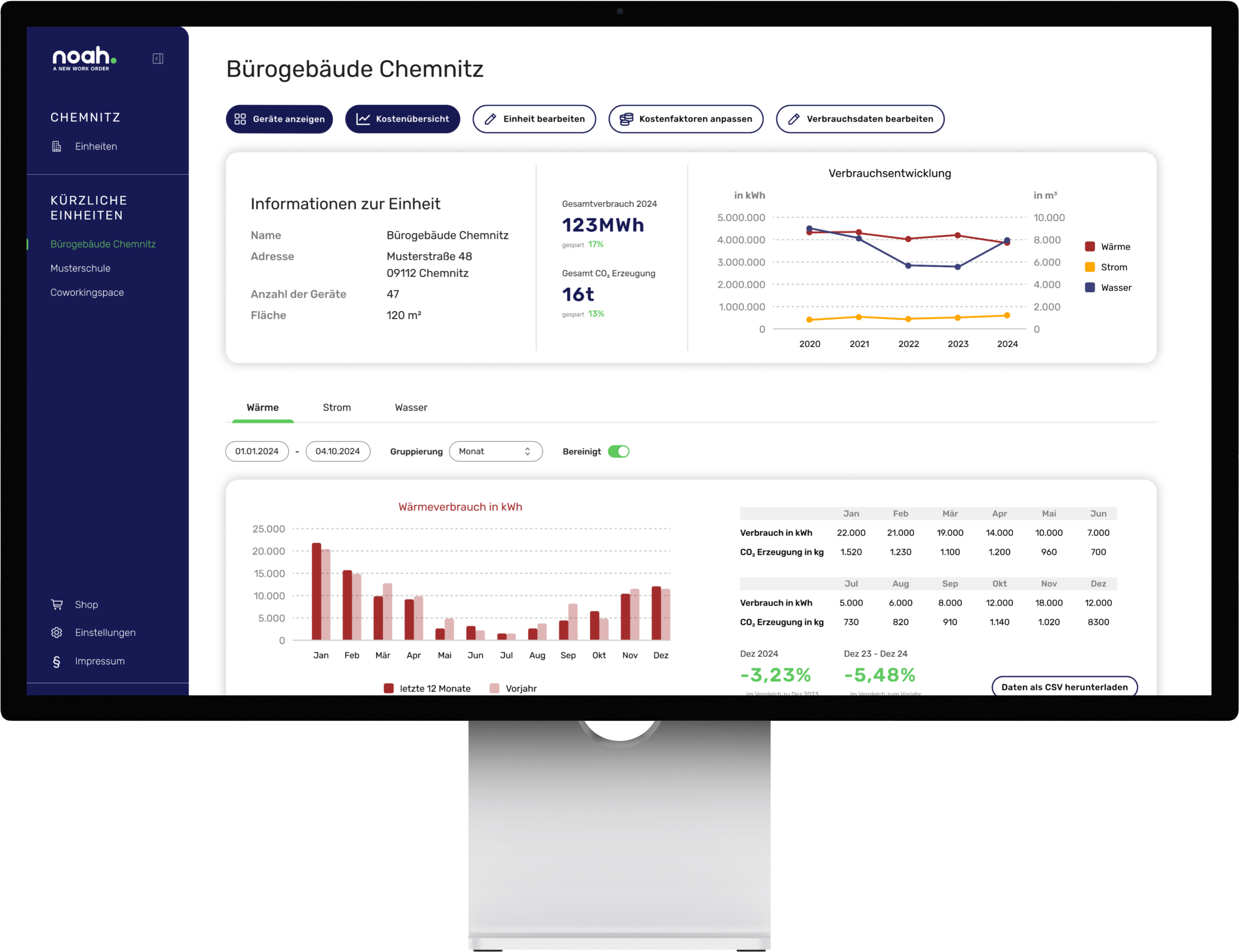 Dashboard des noah Energy Management